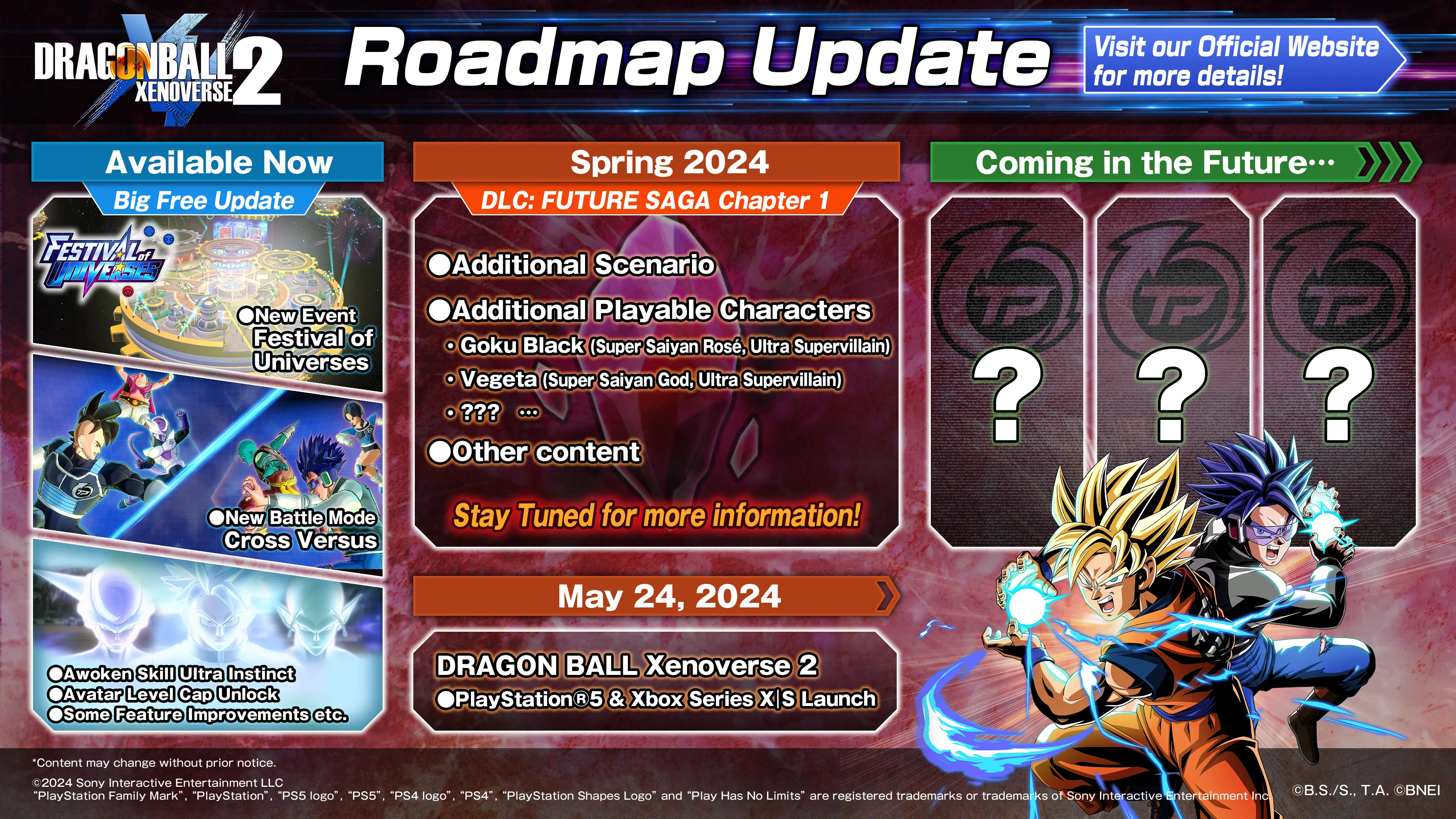 dragon ball xenoverse 2 road map