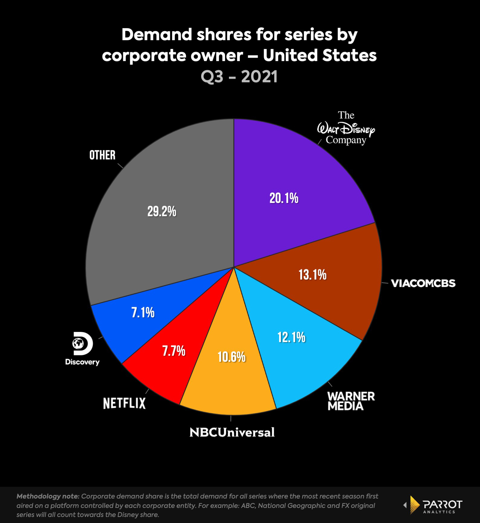 Comcast Q3 2021 earnings NBC brand props up NBC Universal corporate