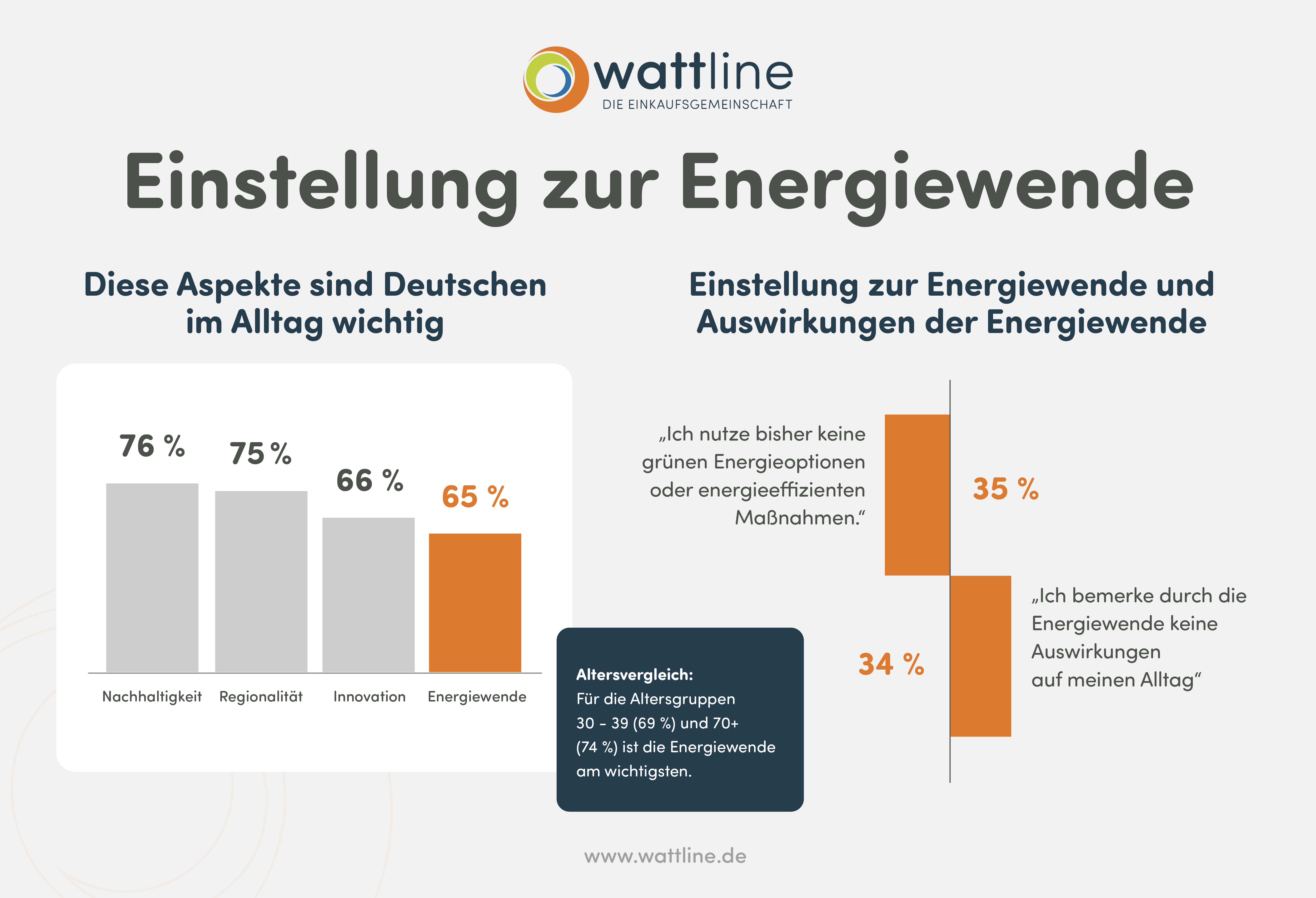 einstellung-zur-energiewende.png