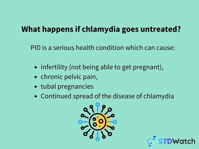 what-happens-if-chlamydia-goes-untreated