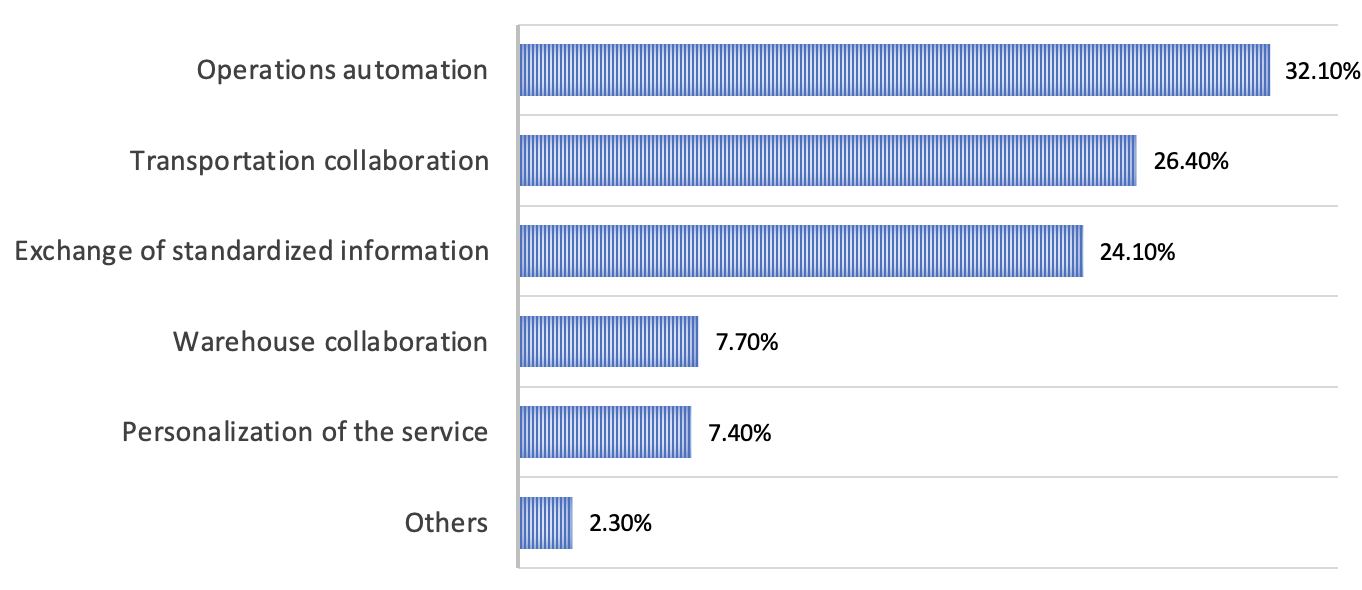 sil2022-factors-en.png