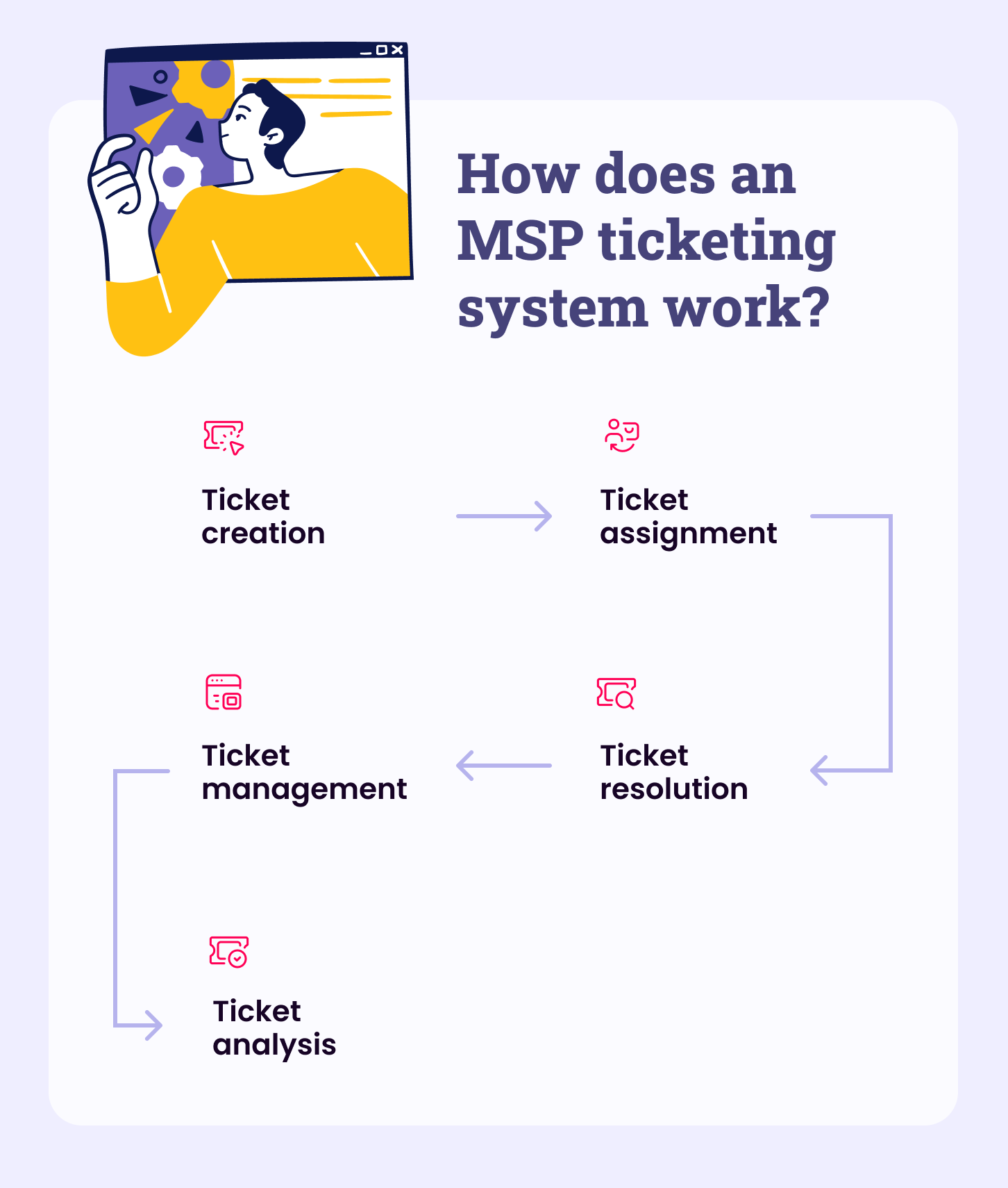 MSP ticketing system.png