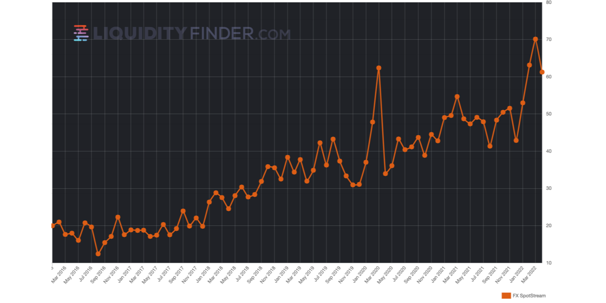 FXSpotStream April 2022.png