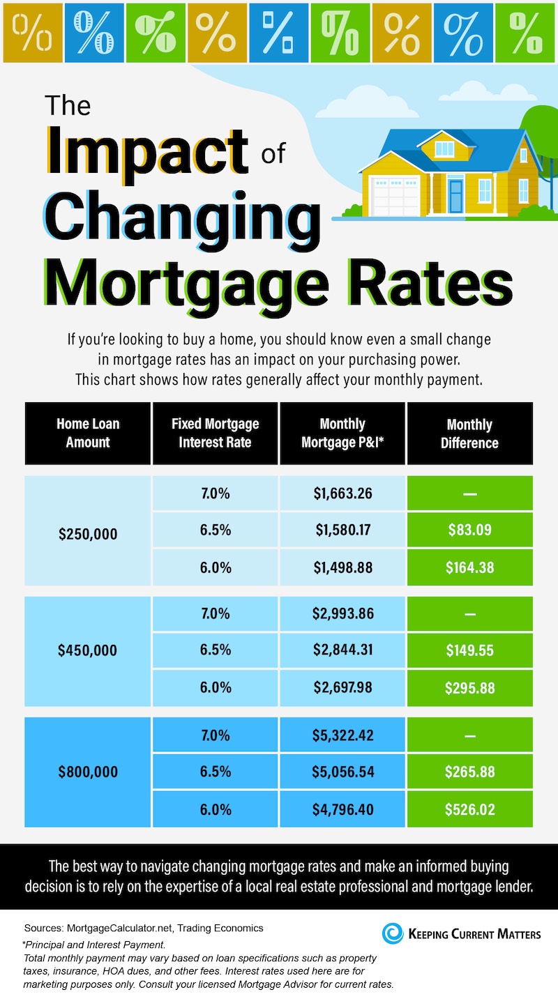 changing mortgage rates.jpeg