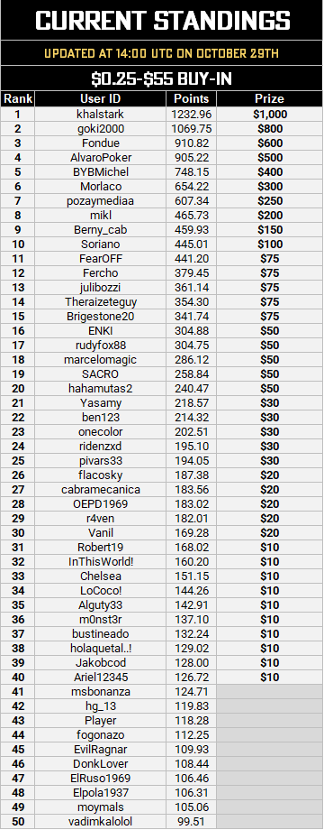 MTT Leaderboard - Update Oct 29.PNG