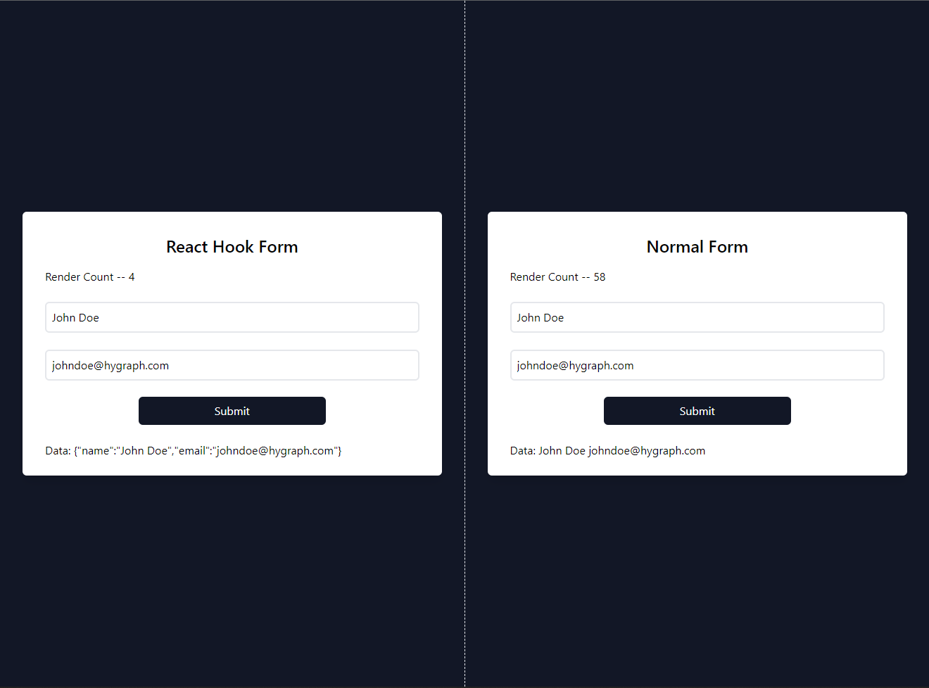 Comparision between regular and react hook form - End