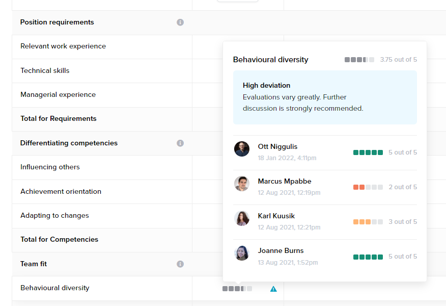 Example candidate scorecard where scores differ by a significant amount - Wisnio.png