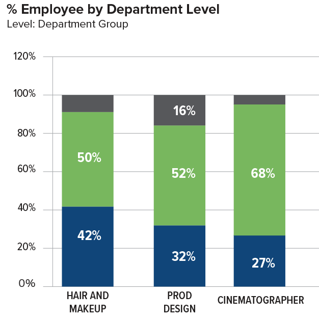 Entertainment Partners Salary