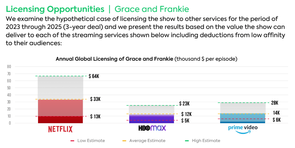 One final linear strategy that Netflix and the SVOD industry can steal