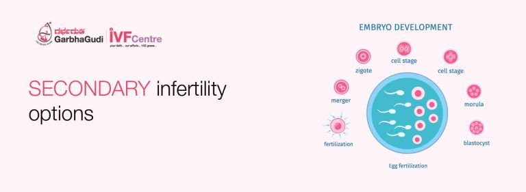 Know about secondary infertility