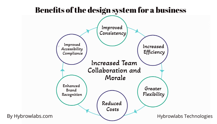 Benefits of the design system for a business cover image.jpeg