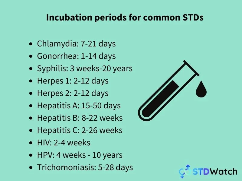 incubation-periods-for-common-stds-infograph