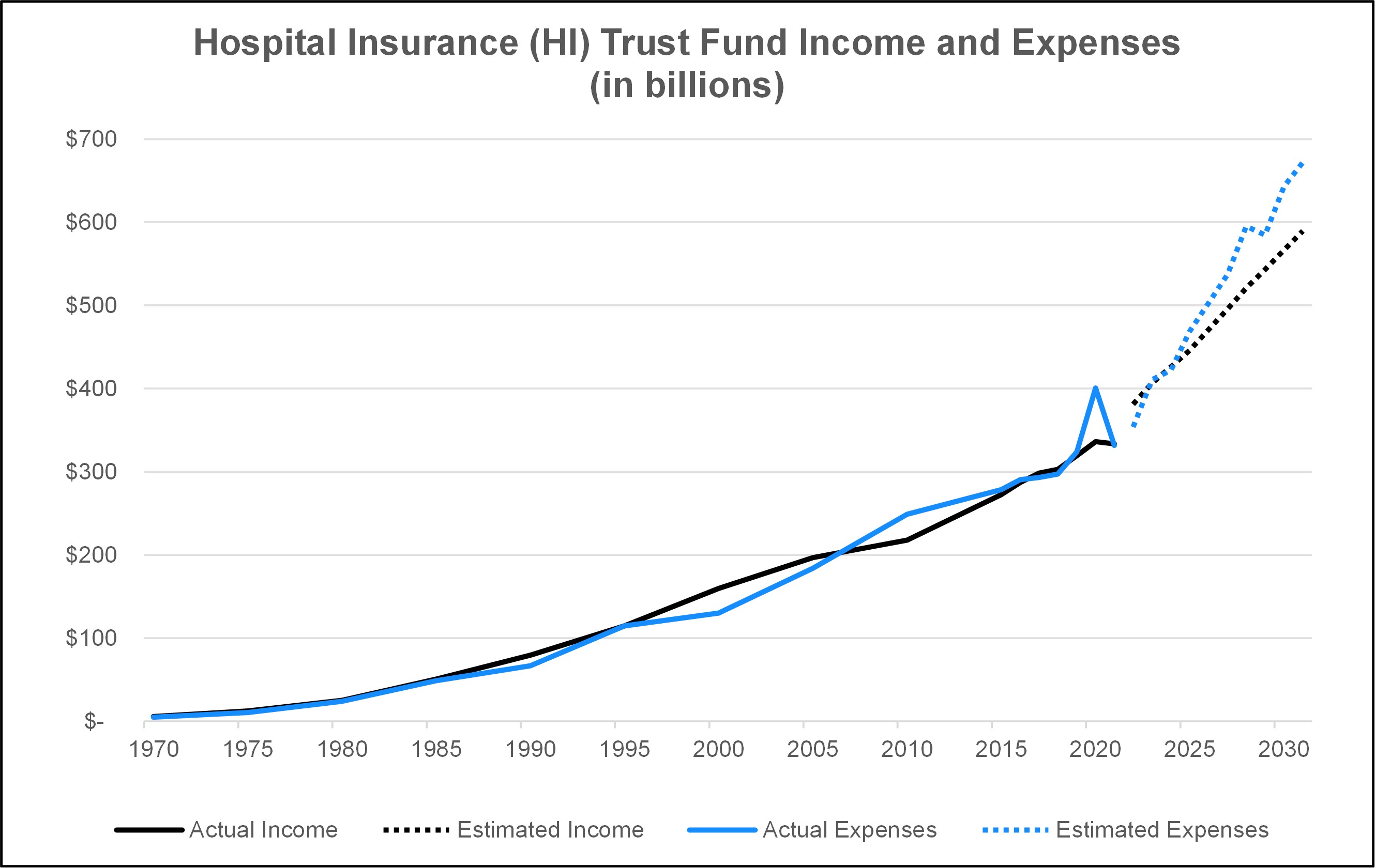 Chart 2.jpg