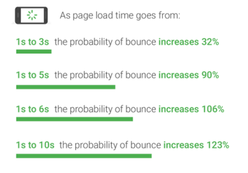 bounce-rate-studie-google (1).png