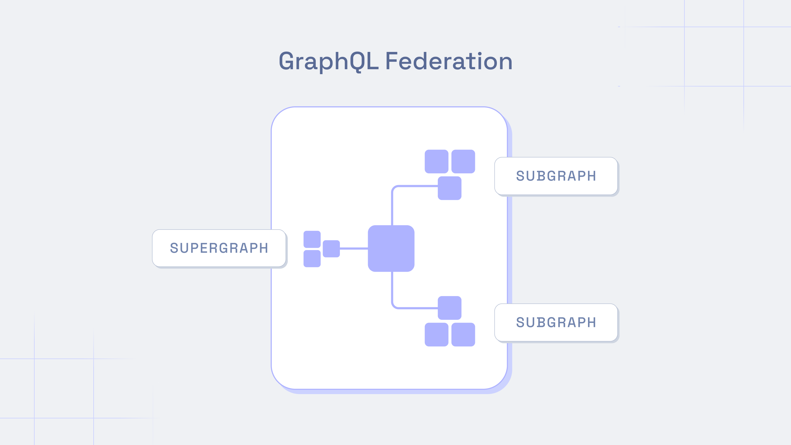 GraphQL Federation.png