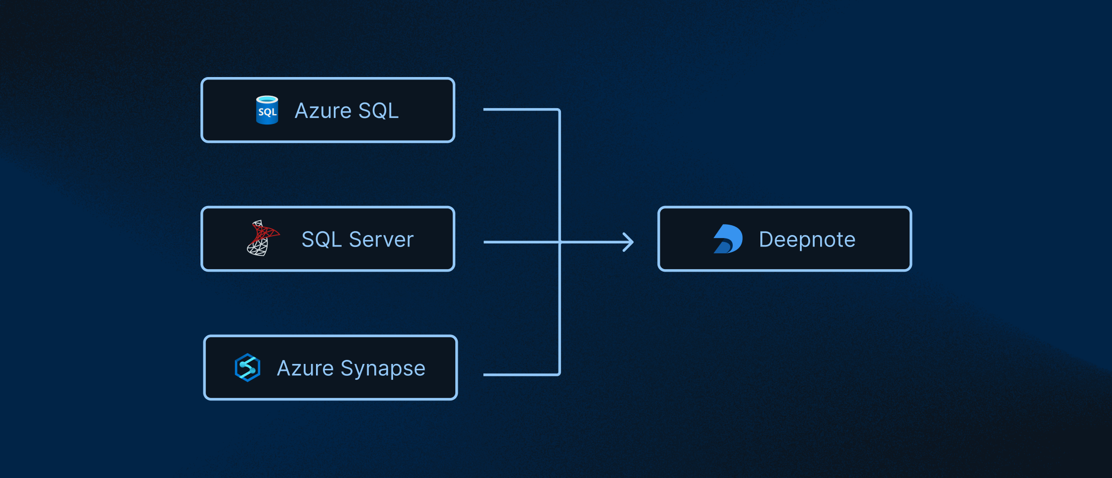 Deepnote integration connectivity.png