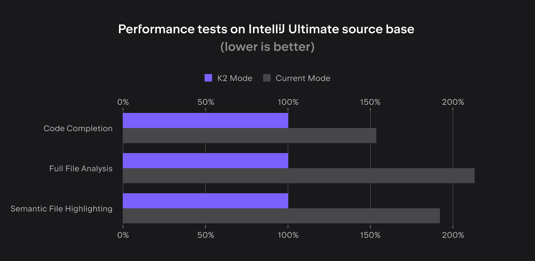 01_Performance-tests-K2-2x-1.png