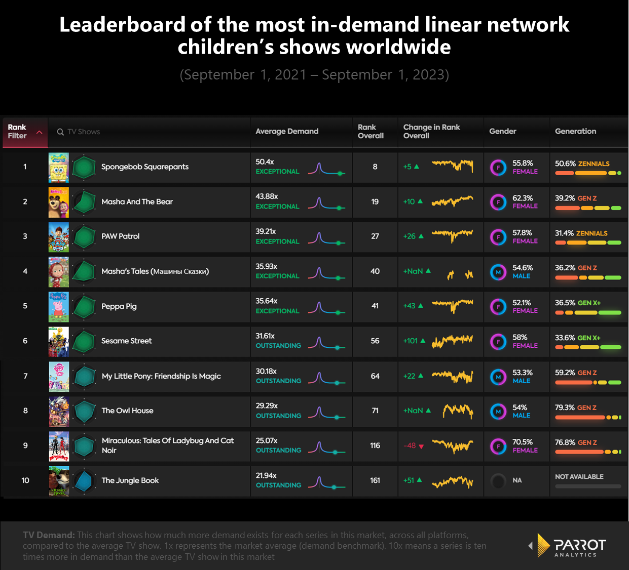 What Is Linear TV and Is It Becoming Obsolete?