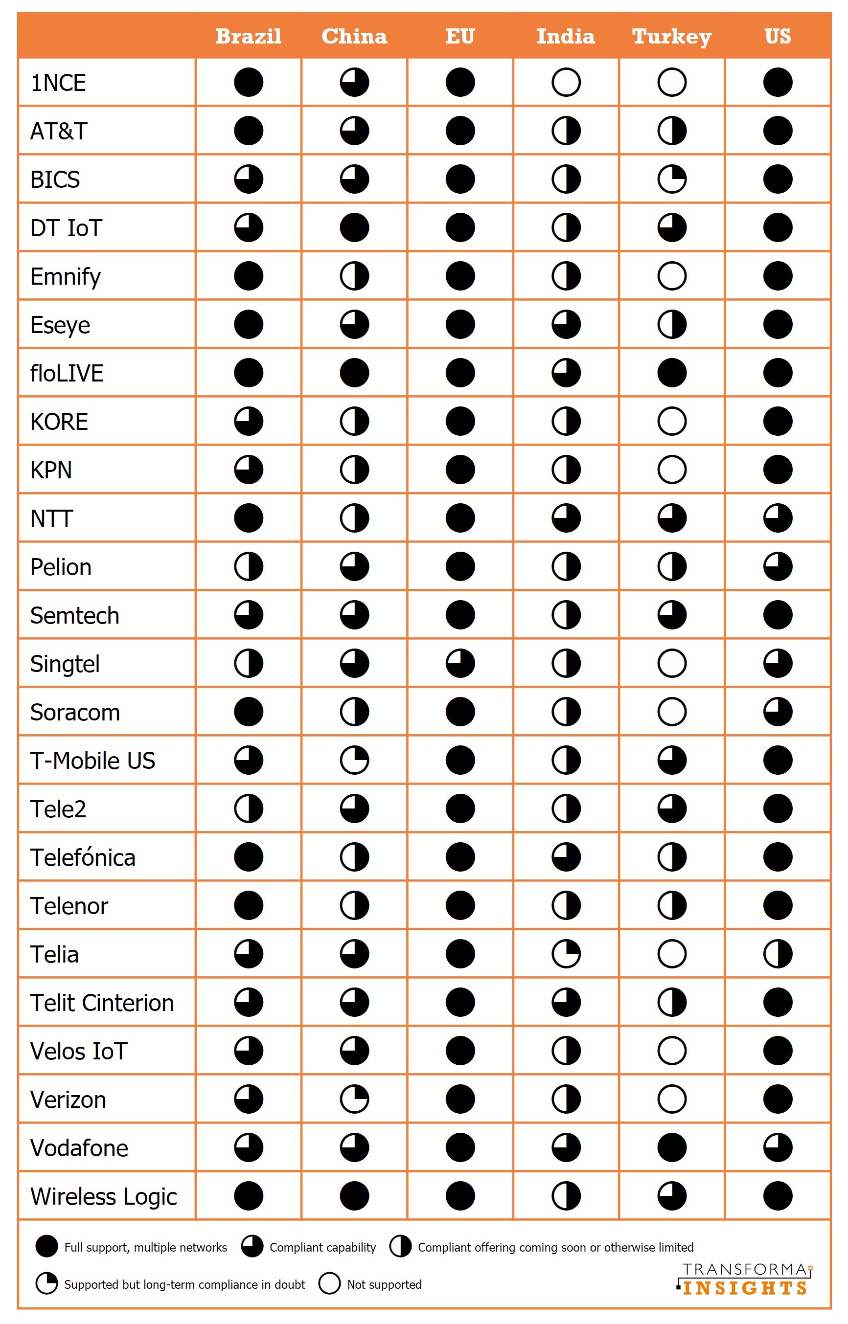 compliance-2024-table.jpg