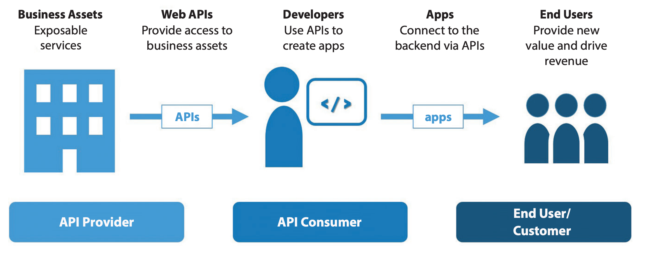 api_value_chain.png