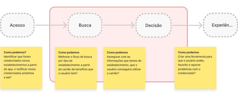 Fluxo desenhado