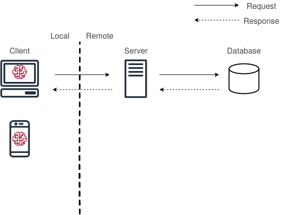 ModelDeployment.drawio(6).png