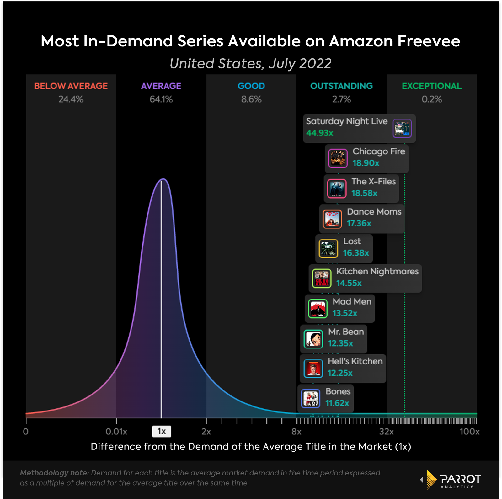 Adds Prime Movies and Shows to Freevee