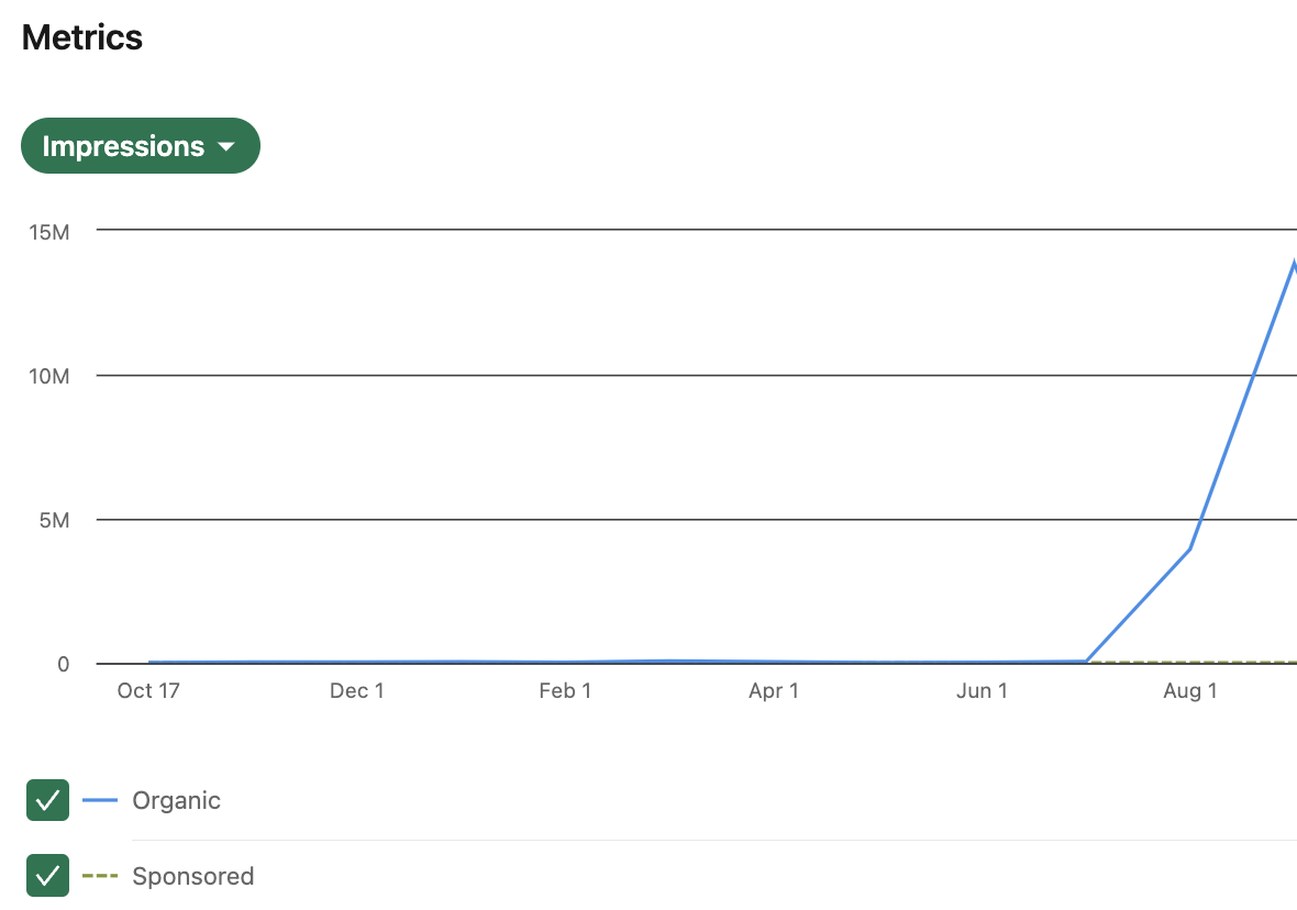 tldv_linkedin_impressions_curve.png