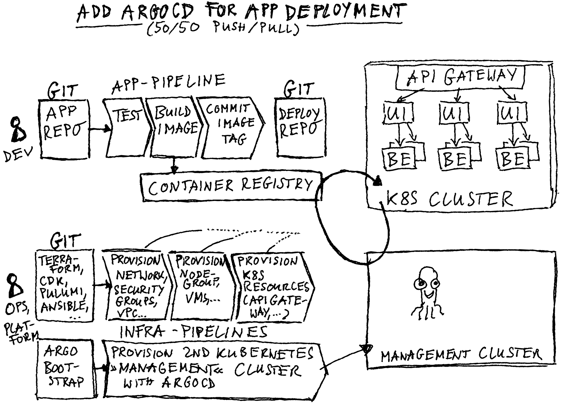 crossplane-argocd-intro-add-argocd-app-deployment.png