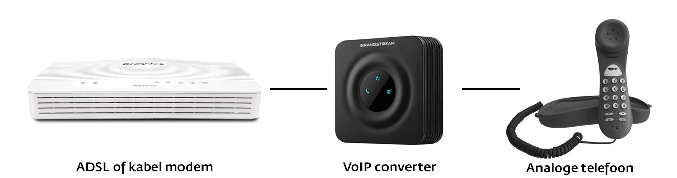 VoIP-converter-analoge-telefoon-schema.jpg