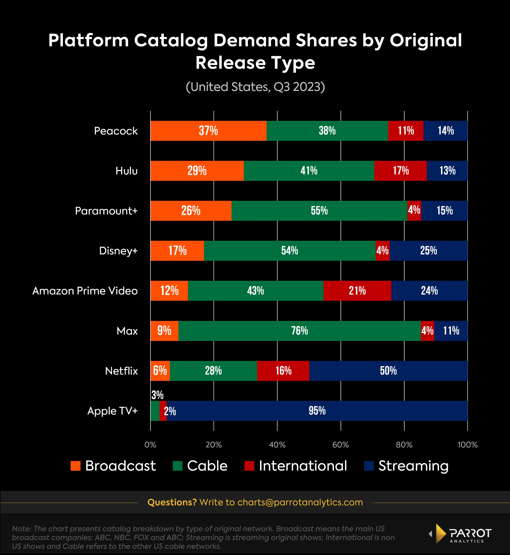 Comcast Earnings Note Q3 2023 Hulu Deal Looms Large As Roberts Ponders