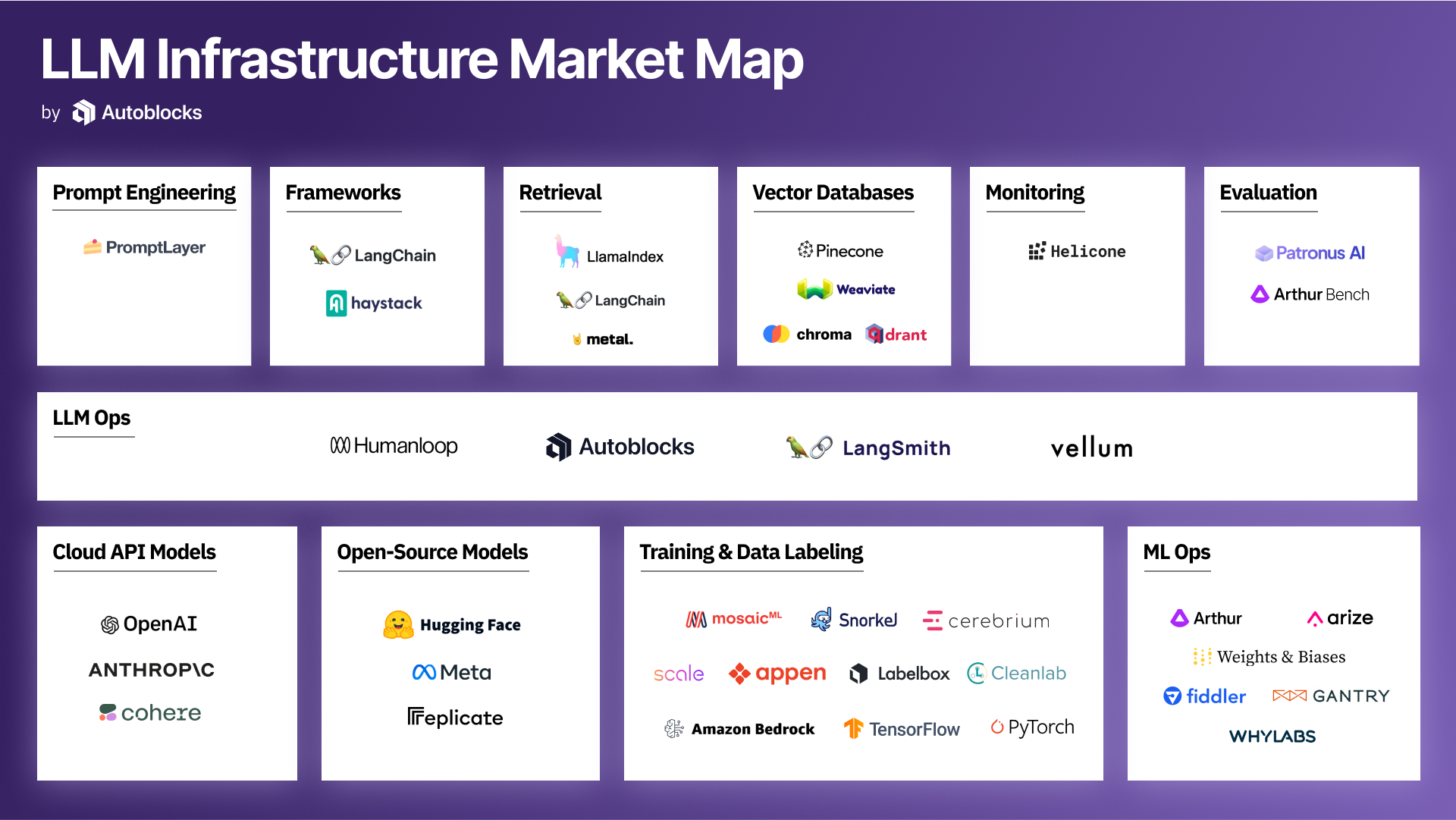 LLM Infrastructure Market Map.png