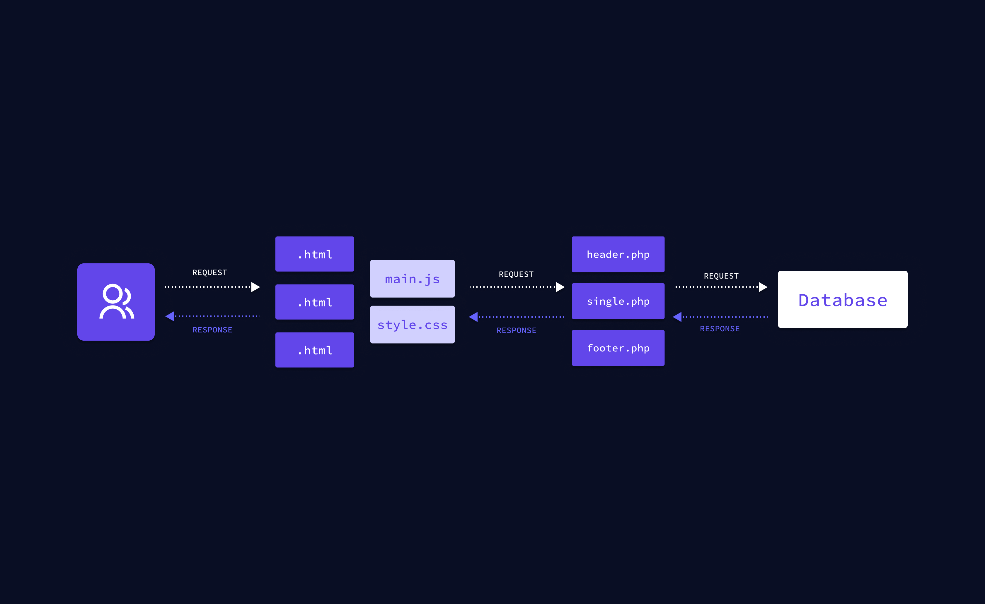 what-is-a-static-website-hygraph