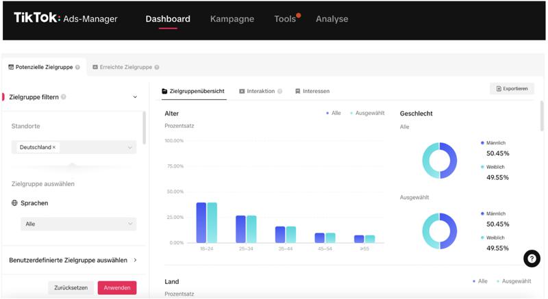 TikTok analysis: These KPIs matter | OMR Reviews