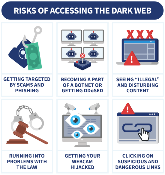 risk_of_dark_web.jpg