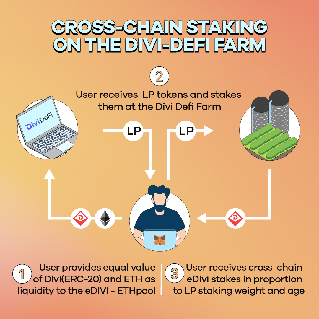 CCStaking Yield Farming