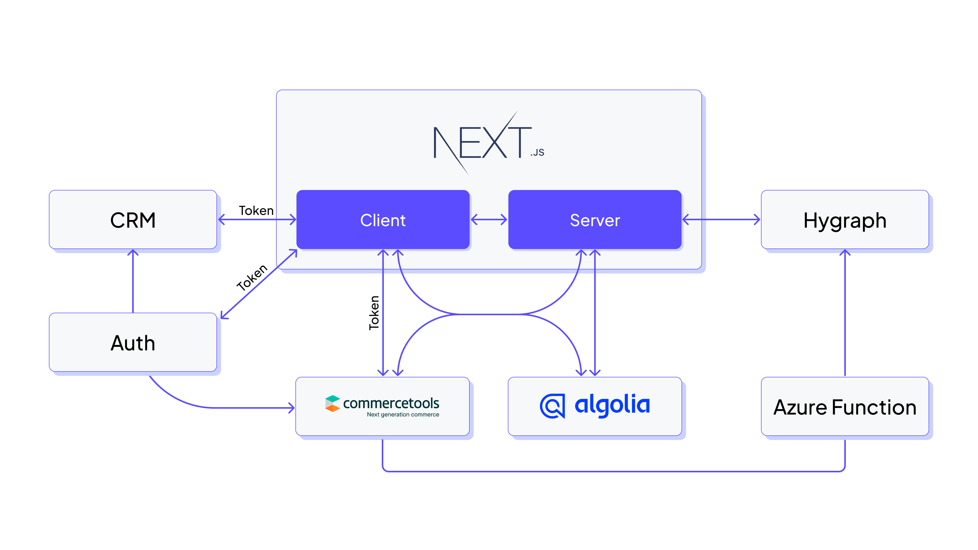 Website architecture of Vision Healthcare