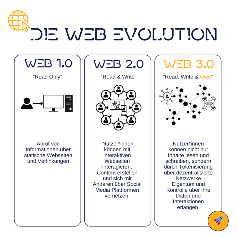 web 1-2-3 Evolution.png