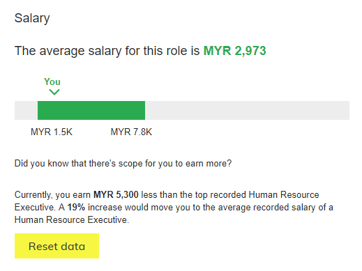 Salary