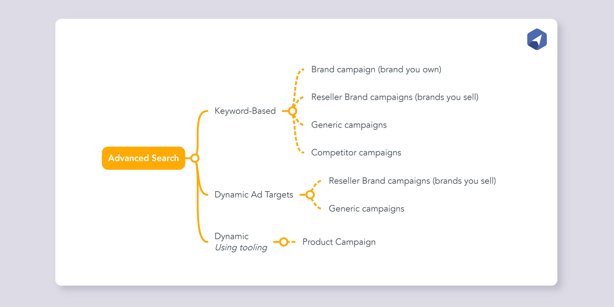 The eCommerce success formula: Advanced search