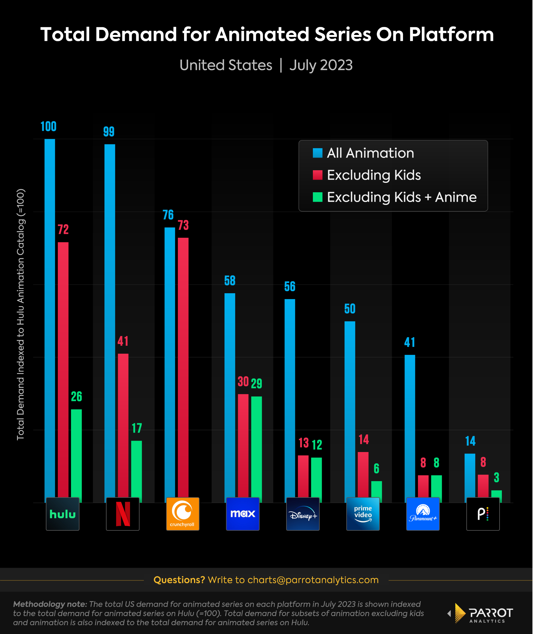 hulu-platform-analysis-3.png