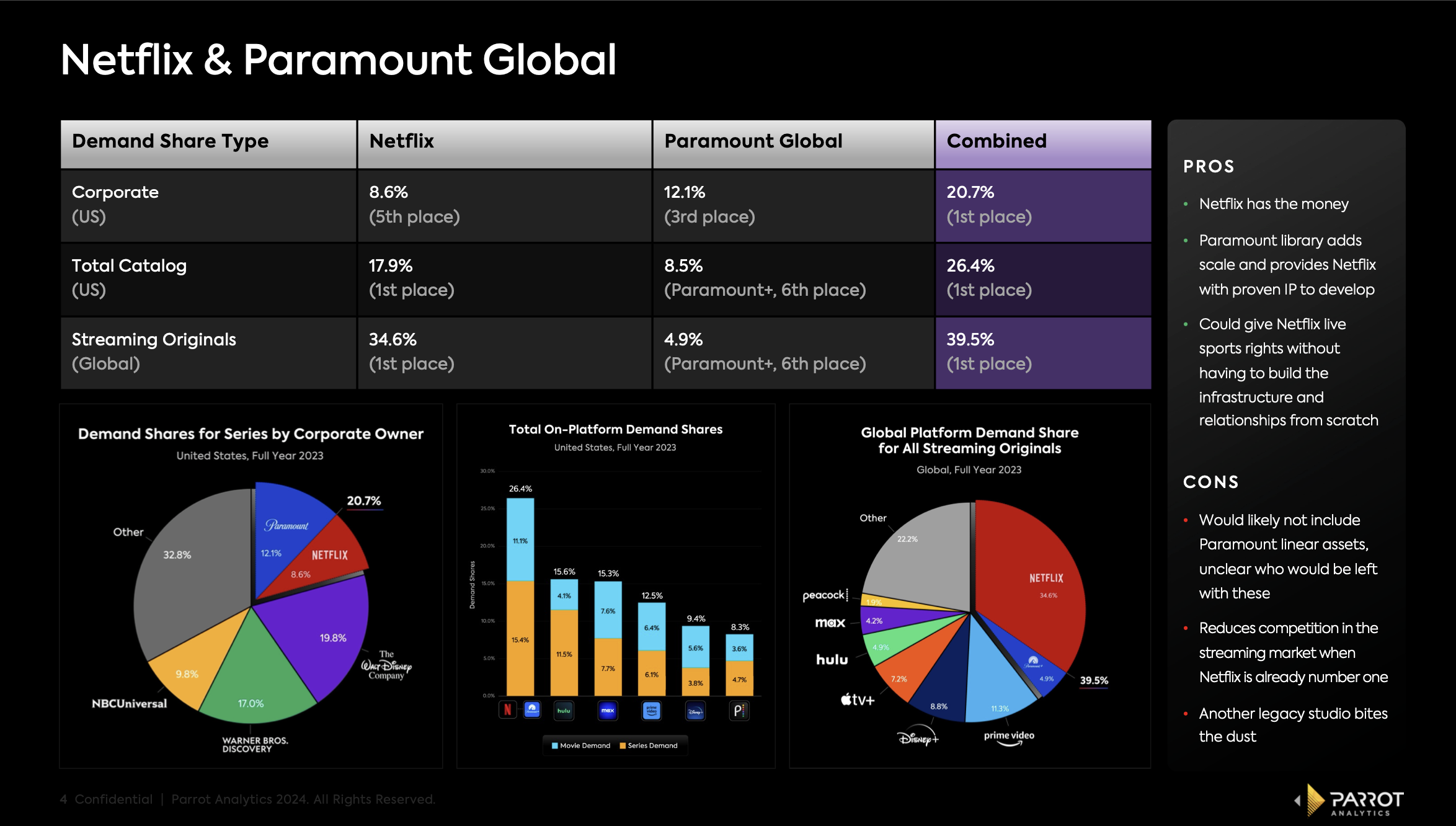 paramount-earnings-4.png