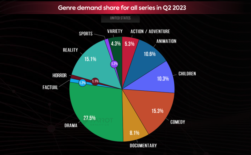 Most popular Brazilian streamers of Q2 2023