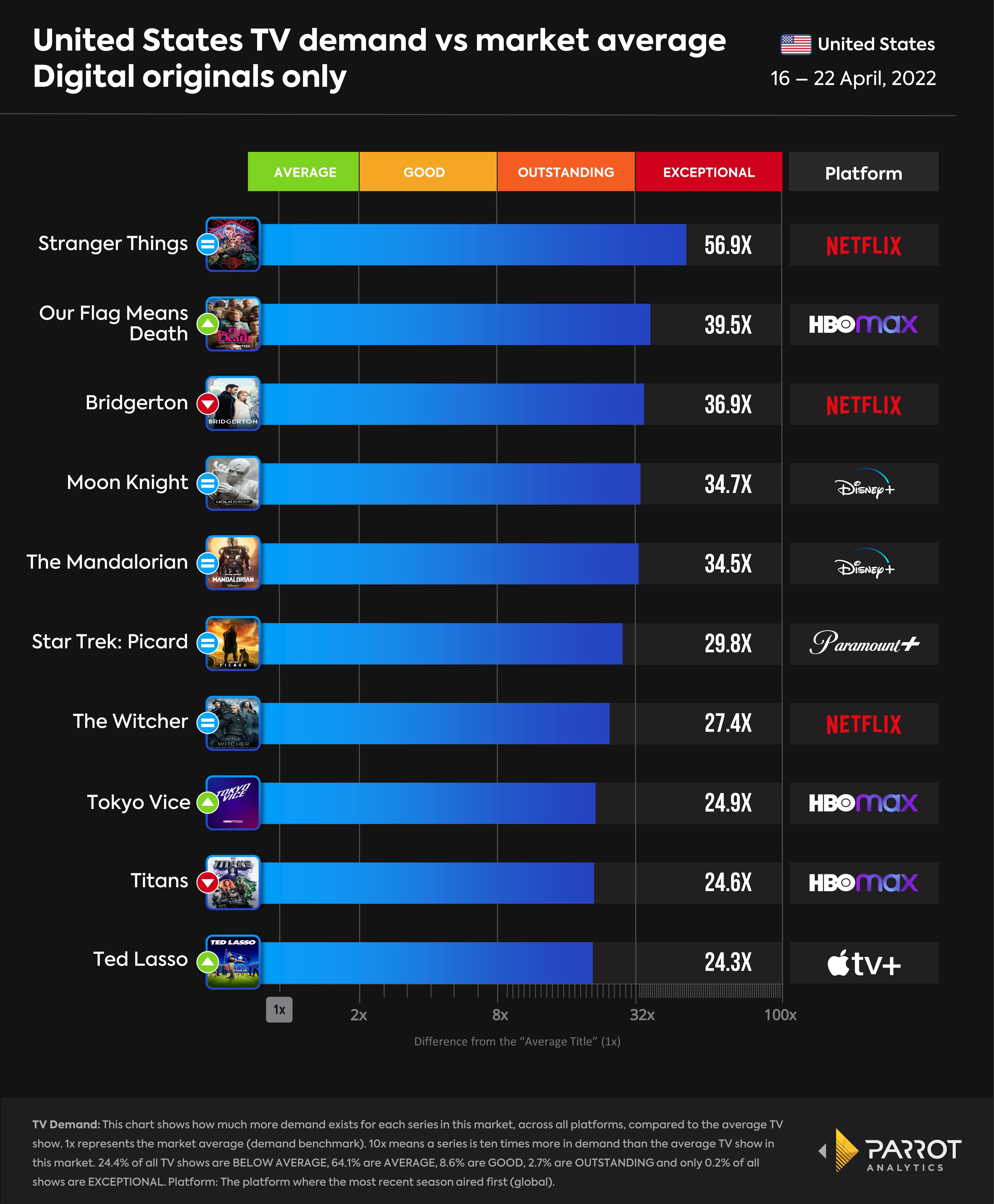 Mediaplay_digital_original_chart_4.25.jpg