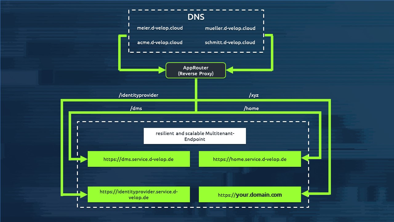 -2Fsrc-2Fimg-2Fmultitenant_endpoint.jpg