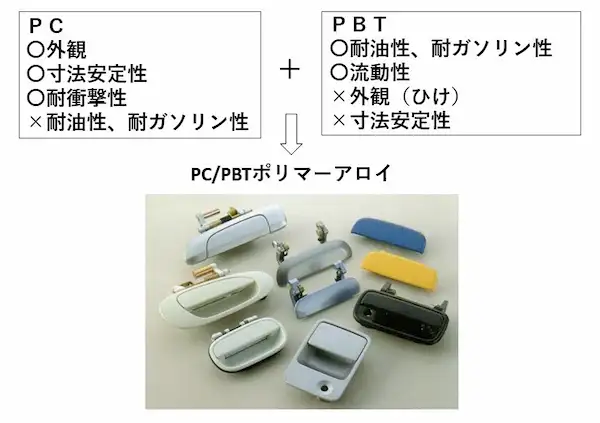 ポリマーアロイによる改良:プラスチック材料の基礎知識(17)