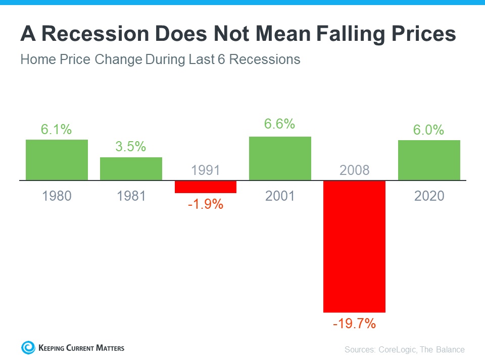a-recession-does-not-mean-falling-prices-NM.jpg