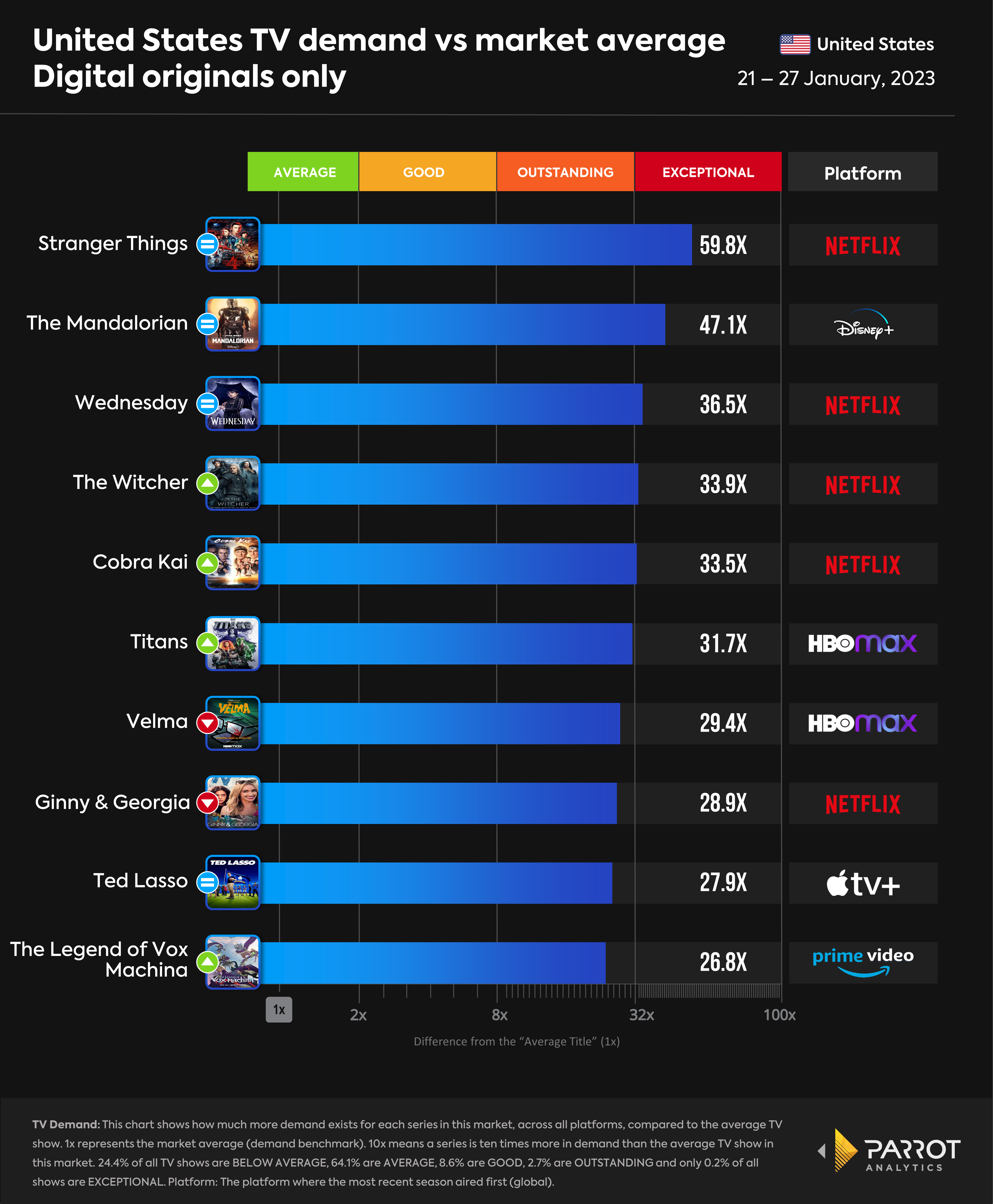 mediaplay_top10_digital_originals_1.30.23.png