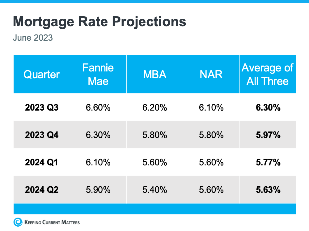 mortgage rates .png