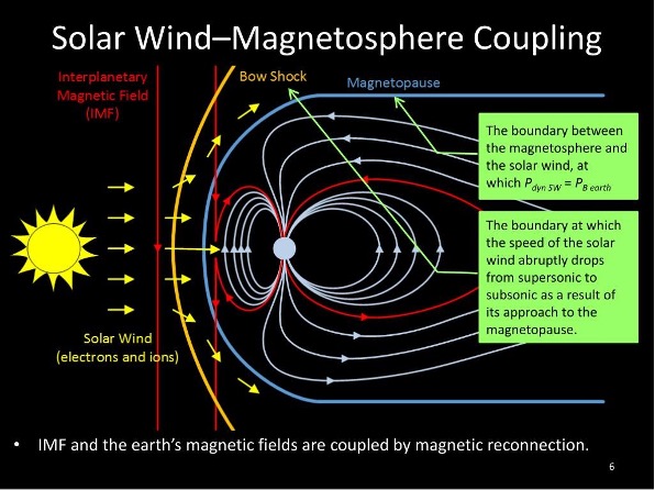 solar_wind_magnetosphere_coupling.jpg